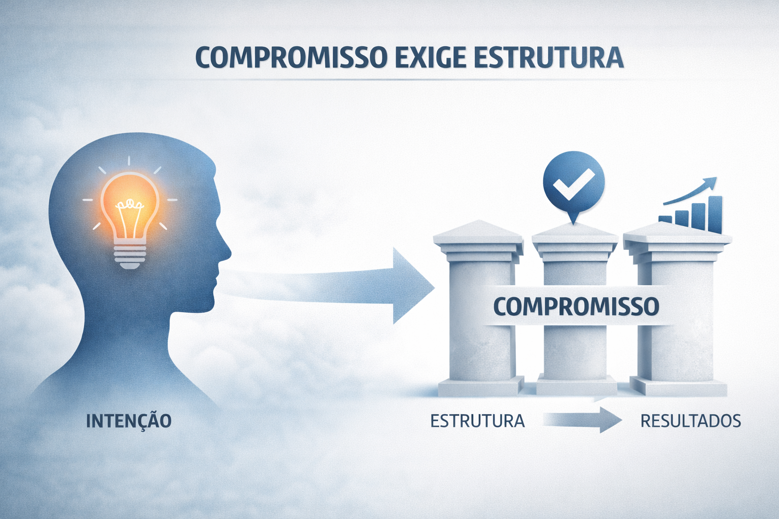 compromisso exige estrutura 5e compromisso exige estrutura 5e